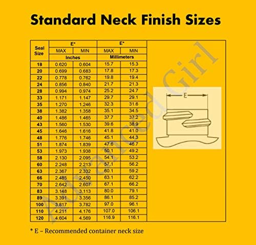 Pressure-Insensitive Sealed Good Set of 500 for Glass Plastic Bottles