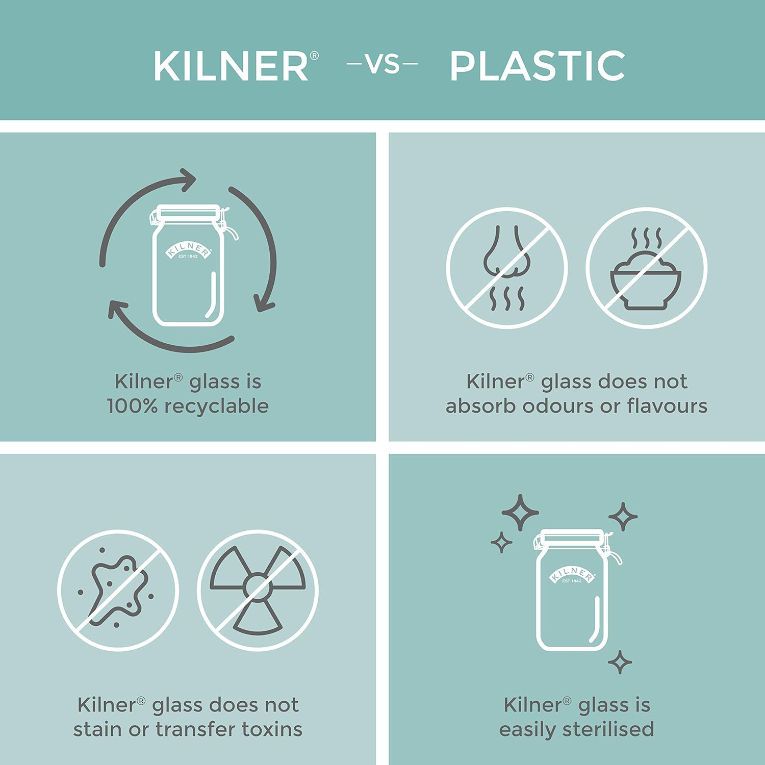 Kilner Silicone Fermentation Lid Air Lock Set for Fermenting