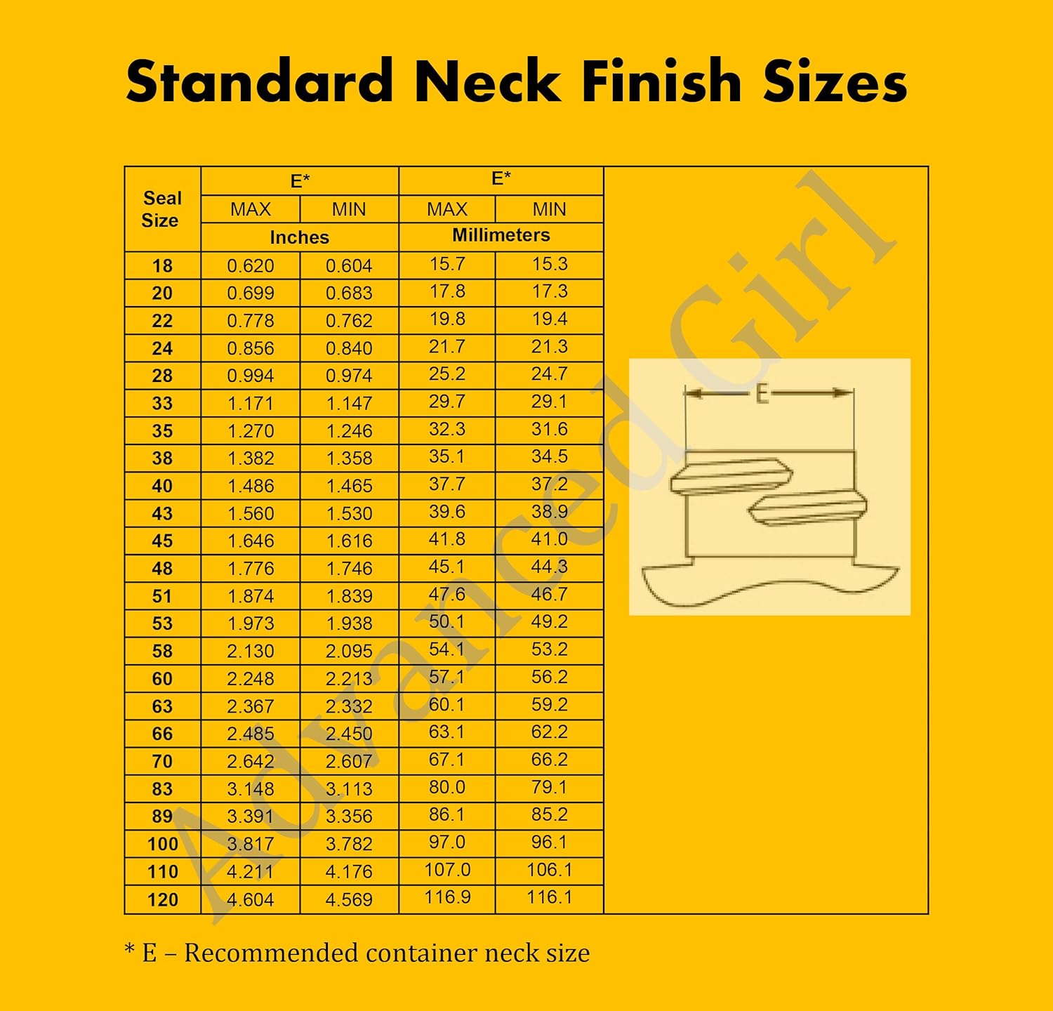 Pressure-Insensitive Sealed Good Set of 500 for Glass Plastic Bottles